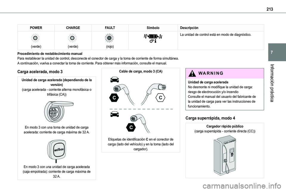 TOYOTA PROACE VERSO EV 2022  Manual del propietario (in Spanish) 213
Información práctica
7
POWERCHARGEFAULTSímboloDescripción 
 
(verde)
 
 
(verde)
 
 
(rojo)
 
 
La unidad de control está en modo de diagnóstico.
Procedimiento de restablecimiento manualPara