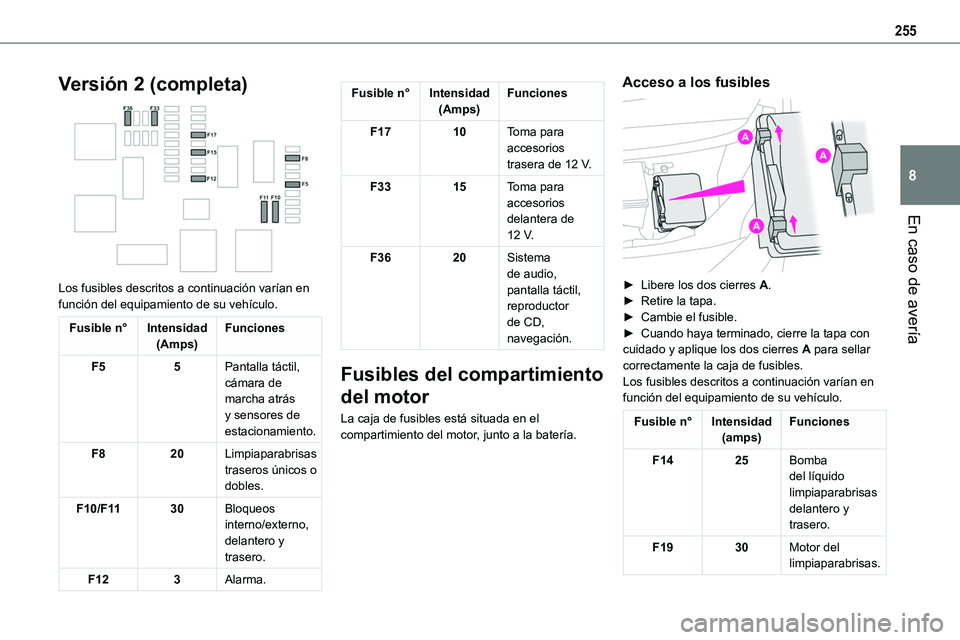 TOYOTA PROACE VERSO EV 2022  Manual del propietario (in Spanish) 255
En caso de avería
8
Versión 2 (completa) 
 
Los fusibles descritos a continuación varían en función del equipamiento de su vehículo.
Fusible n°Intensidad(Amps)Funciones
F55Pantalla táctil,