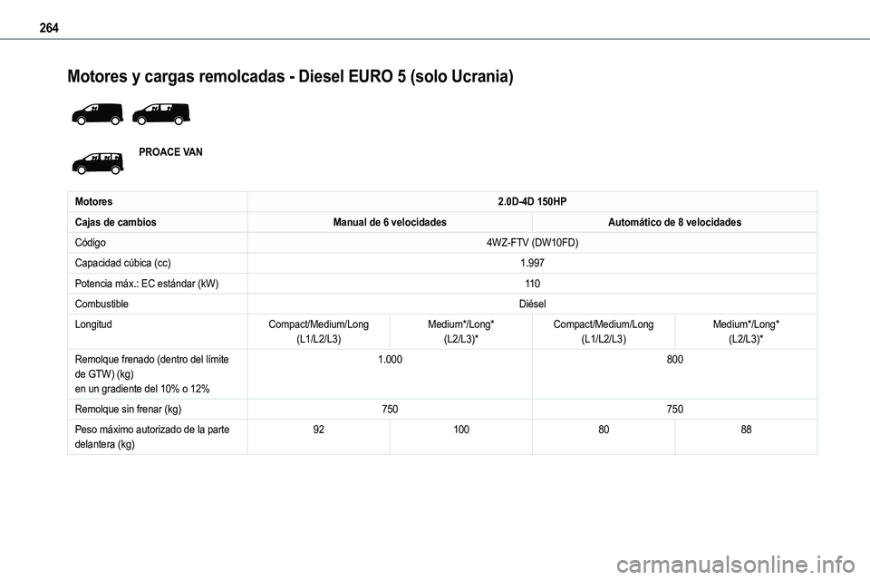 TOYOTA PROACE VERSO EV 2022  Manual del propietario (in Spanish) 264
Motores y cargas remolcadas - Diesel EURO 5 (solo Ucrania) 
 
PROACE VAN
Motores2.0D-4D 150HP
Cajas de cambiosManual de 6 velocidadesAutomático de 8 velocidades
Código4WZ-FTV (DW10FD)
Capacidad 