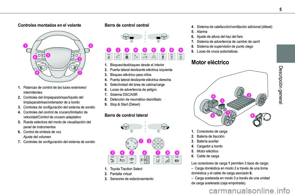 TOYOTA PROACE VERSO EV 2022 Manual del propietario (in Spanish) 5
Descripción general
Controles montados en el volante
1.Palancas de control de las luces exteriores/intermitentes
2.Controles del limpiaparabrisas/líquido del limpiaparabrisas/ordenador de a bor TOYOTA PROACE VERSO EV 2022 Manual del propietario (in Spanish) 5
Descripción general
Controles montados en el volante
1.Palancas de control de las luces exteriores/intermitentes
2.Controles del limpiaparabrisas/líquido del limpiaparabrisas/ordenador de a bor