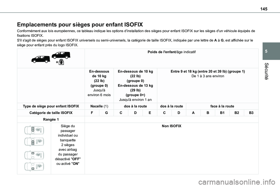 TOYOTA PROACE VERSO EV 2022 Manuel du propriétaire (in French) 145
Sécurité
5
Emplacements pour sièges pour enfant ISOFIX
Conformément aux lois européennes, ce tableau indique les options \
d'installation des sièges pour enfant ISOFIX sur les sièges d& TOYOTA PROACE VERSO EV 2022 Manuel du propriétaire (in French) 145
Sécurité
5
Emplacements pour sièges pour enfant ISOFIX
Conformément aux lois européennes, ce tableau indique les options \
d'installation des sièges pour enfant ISOFIX sur les sièges d&