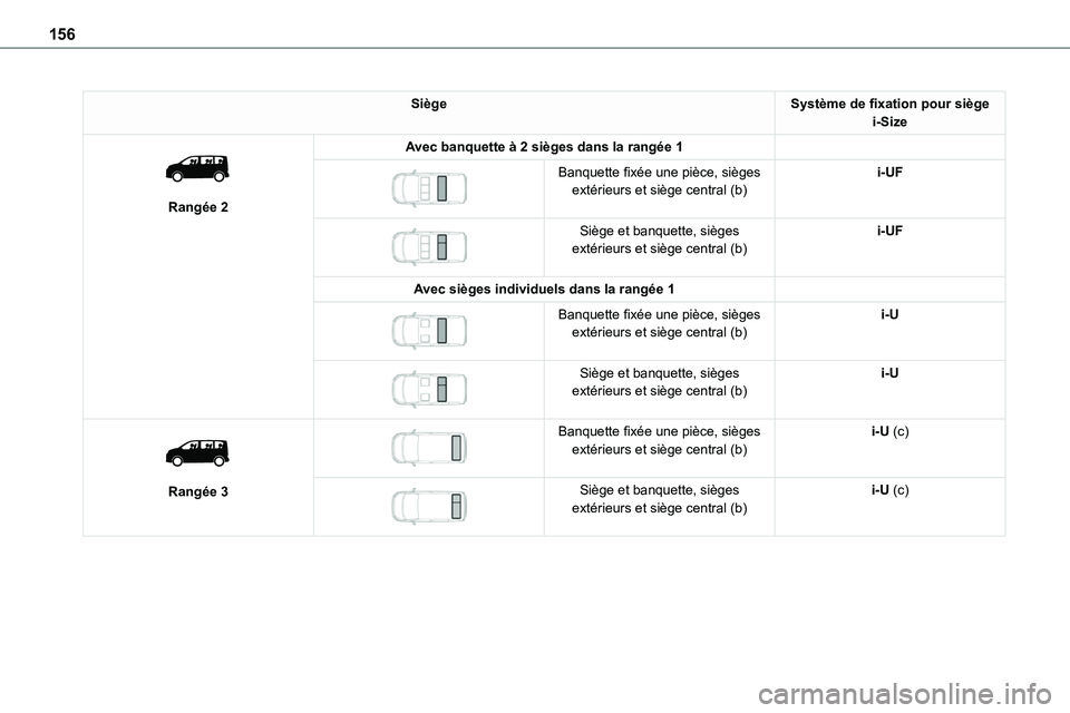 TOYOTA PROACE VERSO EV 2022  Manuel du propriétaire (in French) 156
SiègeSystème de fixation pour siège i-Size 
 
Rangée 2
Avec banquette à 2 sièges dans la rangée 1 
 
Banquette fixée une pièce, sièges extérieurs et siège central (b)i-UF
 
 
Siège et