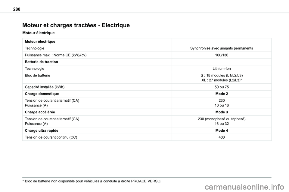 TOYOTA PROACE VERSO EV 2022  Manuel du propriétaire (in French) 280
Moteur et charges tractées - Electrique
Moteur électrique
Moteur électrique
TechnologieSynchronisé avec aimants permanents
Puissance max. : Norme CE (kW)/(cv)100/136
Batterie de traction
Techn