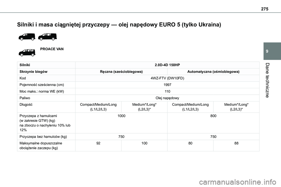 TOYOTA PROACE VERSO EV 2022  Instrukcja obsługi (in Polish) 275
Dane techniczne
9
Silniki i masa ciągniętej przyczepy — olej napędowy EURO 5 (tylko Ukraina) 
 
PROACE VAN
Silniki2.0D-4D 150HP
Skrzynie biegówRęczna (sześciobiegowa)Automatyczna (ośmiobi