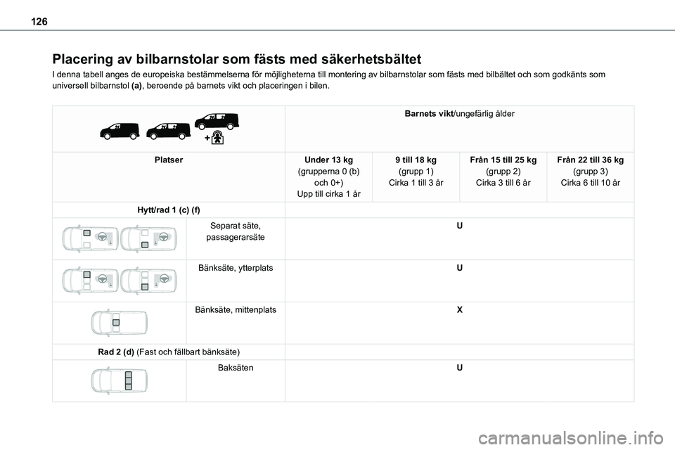 TOYOTA PROACE VERSO EV 2022 Bruksanvisningar (in Swedish) 126
Placering av bilbarnstolar som fästs med säkerhetsbältet
I denna tabell anges de europeiska bestämmelserna för möjlighet\
erna till montering av bilbarnstolar som fästs med bilbältet och s TOYOTA PROACE VERSO EV 2022 Bruksanvisningar (in Swedish) 126
Placering av bilbarnstolar som fästs med säkerhetsbältet
I denna tabell anges de europeiska bestämmelserna för möjlighet\
erna till montering av bilbarnstolar som fästs med bilbältet och s