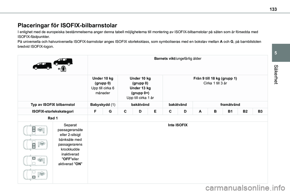 TOYOTA PROACE VERSO EV 2022  Bruksanvisningar (in Swedish) 133
Säkerhet
5
Placeringar för ISOFIX-bilbarnstolar
I enlighet med de europeiska bestämmelserna anger denna tabell möjli\
gheterna till montering av ISOFIX-bilbarnstolar på säten som är\
 förs