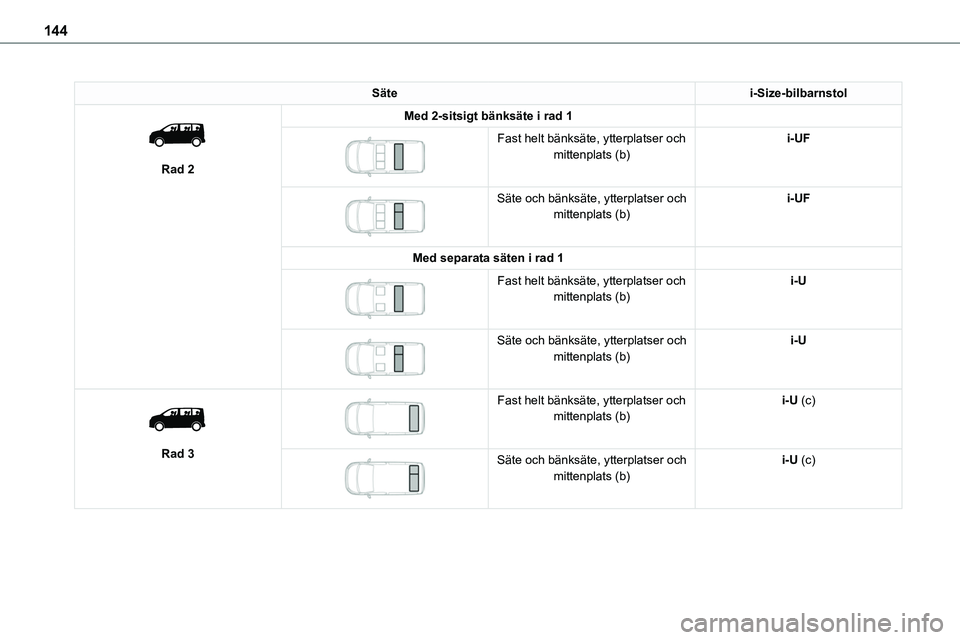 TOYOTA PROACE VERSO EV 2022 Bruksanvisningar (in Swedish) 144
Sätei-Size-bilbarnstol
Rad 2
Med 2-sitsigt bänksäte i rad 1
Fast helt bänksäte, ytterplatser och mittenplats (b)i-UF
Säte och bänksäte, ytterplatser och mittenplats (b)i-UF
Med s TOYOTA PROACE VERSO EV 2022 Bruksanvisningar (in Swedish) 144
Sätei-Size-bilbarnstol
Rad 2
Med 2-sitsigt bänksäte i rad 1
Fast helt bänksäte, ytterplatser och mittenplats (b)i-UF
Säte och bänksäte, ytterplatser och mittenplats (b)i-UF
Med s