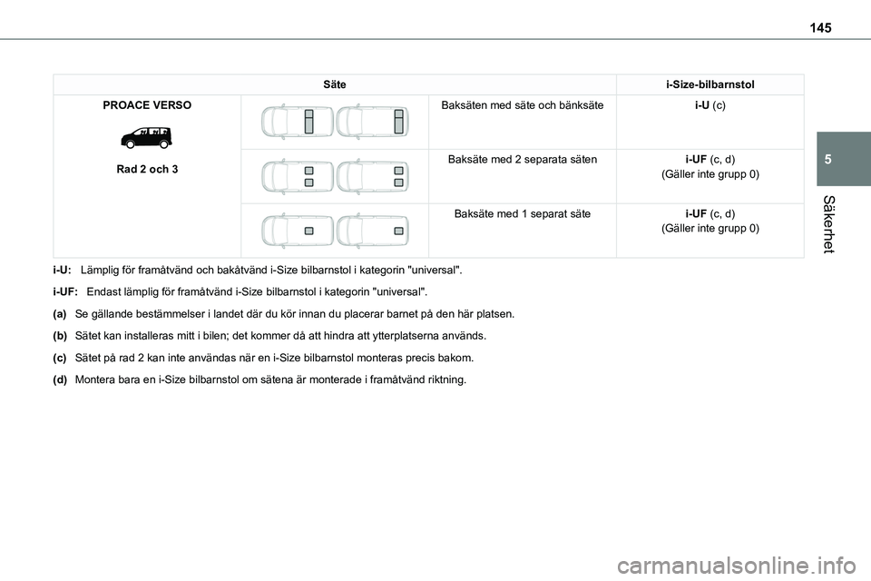TOYOTA PROACE VERSO EV 2022 Bruksanvisningar (in Swedish) 145
Säkerhet
5
Sätei-Size-bilbarnstol
PROACE VERSO
Rad 2 och 3
Baksäten med säte och bänksätei-U (c)
Baksäte med 2 separata säteni-UF (c, d)(Gäller inte grupp 0)
Baksäte med 1 TOYOTA PROACE VERSO EV 2022 Bruksanvisningar (in Swedish) 145
Säkerhet
5
Sätei-Size-bilbarnstol
PROACE VERSO
Rad 2 och 3
Baksäten med säte och bänksätei-U (c)
Baksäte med 2 separata säteni-UF (c, d)(Gäller inte grupp 0)
Baksäte med 1
