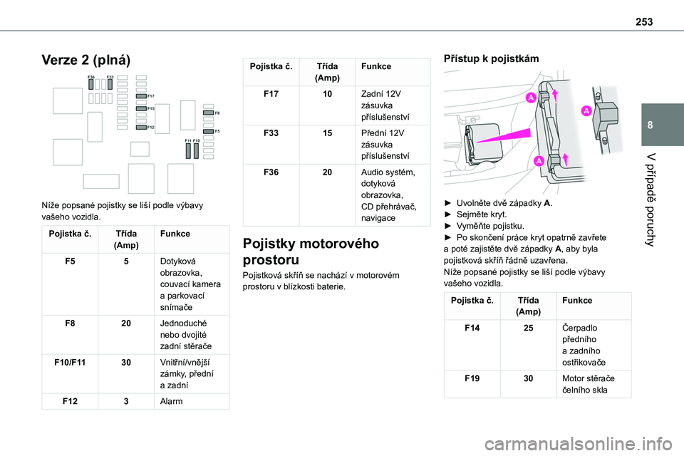 TOYOTA PROACE VERSO EV 2022  Návod na použití (in Czech) 253
V případě poruchy
8
Verze 2 (plná) 
 
Níže popsané pojistky se liší podle výbavy vašeho vozidla.
Pojistka č.Třída(Amp)Funkce
F55Dotyková obrazovka, couvací kamera a parkovací sní