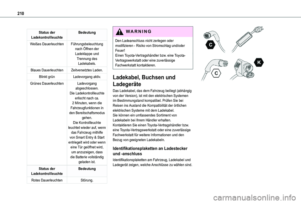 TOYOTA PROACE VERSO EV 2020 Betriebsanleitungen (in German) 210
Status der LadekontrollleuchteBedeutung
Weißes DauerleuchtenFührungsbeleuchtung nach Öffnen der Ladeklappe und Trennung des Ladekabels.
Blaues DauerleuchtenZeitversetztes Laden.
Blinkt grünLad TOYOTA PROACE VERSO EV 2020 Betriebsanleitungen (in German) 210
Status der LadekontrollleuchteBedeutung
Weißes DauerleuchtenFührungsbeleuchtung nach Öffnen der Ladeklappe und Trennung des Ladekabels.
Blaues DauerleuchtenZeitversetztes Laden.
Blinkt grünLad