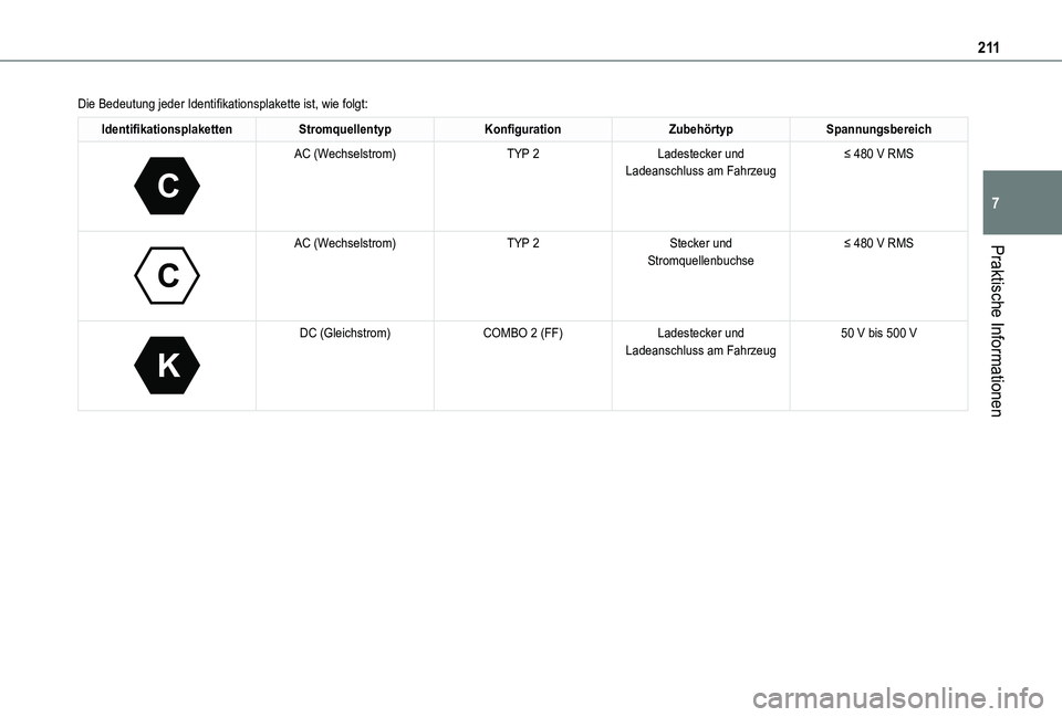 TOYOTA PROACE VERSO EV 2020 Betriebsanleitungen (in German) 2 11
Praktische Informationen
7
Die Bedeutung jeder Identifikationsplakette ist, wie folgt:
IdentifikationsplakettenStromquellentypKonfigurationZubehörtypSpannungsbereich
C
AC (Wechselstrom)TYP 2L TOYOTA PROACE VERSO EV 2020 Betriebsanleitungen (in German) 2 11
Praktische Informationen
7
Die Bedeutung jeder Identifikationsplakette ist, wie folgt:
IdentifikationsplakettenStromquellentypKonfigurationZubehörtypSpannungsbereich
C
AC (Wechselstrom)TYP 2L