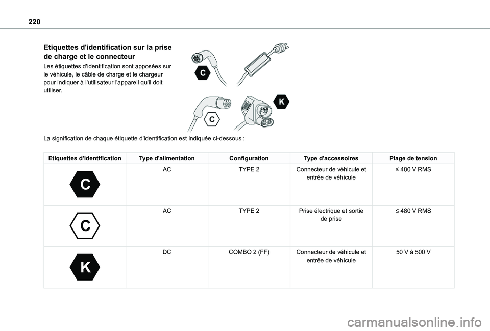 TOYOTA PROACE VERSO EV 2020 Manuel du propriétaire (in French) 220
Etiquettes d'identification sur la prise
de charge et le connecteur
Les étiquettes d'identification sont apposées sur le véhicule, le câble de charge et le chargeur pour indiquer à l TOYOTA PROACE VERSO EV 2020 Manuel du propriétaire (in French) 220
Etiquettes d'identification sur la prise
de charge et le connecteur
Les étiquettes d'identification sont apposées sur le véhicule, le câble de charge et le chargeur pour indiquer à l