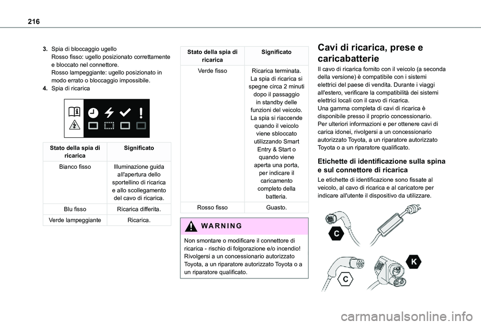 TOYOTA PROACE VERSO EV 2020 Manuale duso (in Italian) 216
3.Spia di bloccaggio ugelloRosso fisso: ugello posizionato correttamente e bloccato nel connettore.Rosso lampeggiante: ugello posizionato in modo errato o bloccaggio impossibile.
4.Spia di ricaric TOYOTA PROACE VERSO EV 2020 Manuale duso (in Italian) 216
3.Spia di bloccaggio ugelloRosso fisso: ugello posizionato correttamente e bloccato nel connettore.Rosso lampeggiante: ugello posizionato in modo errato o bloccaggio impossibile.
4.Spia di ricaric