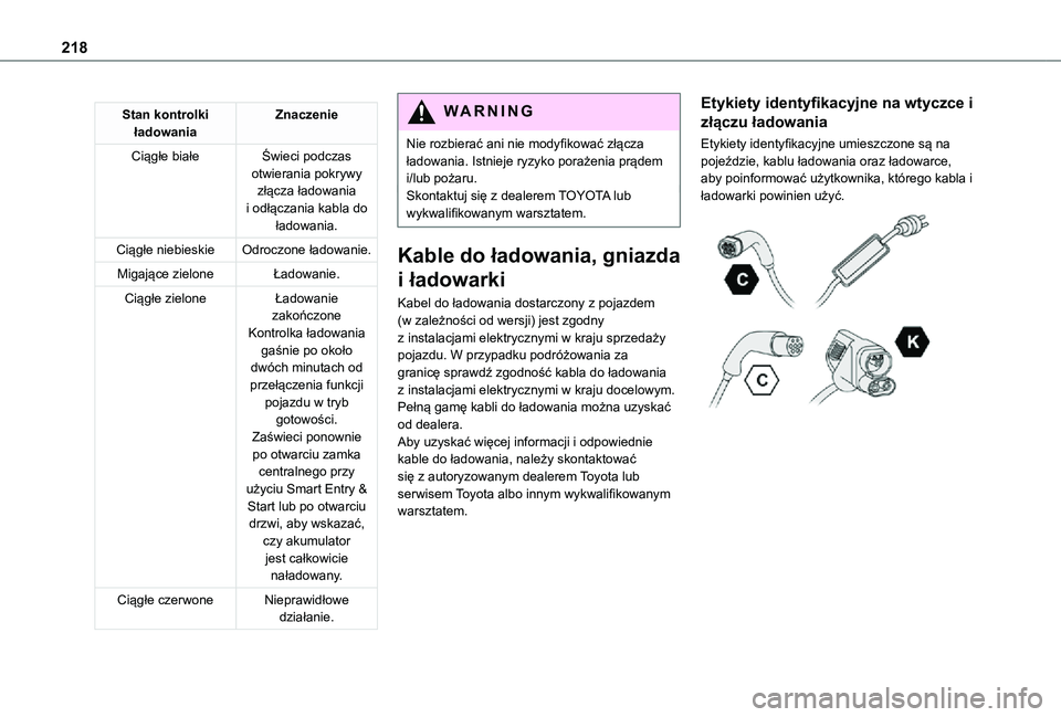 TOYOTA PROACE VERSO EV 2020  Instrukcja obsługi (in Polish) 218
Stan kontrolki ładowaniaZnaczenie
Ciągłe białeŚwieci podczas otwierania pokrywy złącza ładowania i odłączania kabla do ładowania.
Ciągłe niebieskieOdroczone ładowanie.
Migające ziel