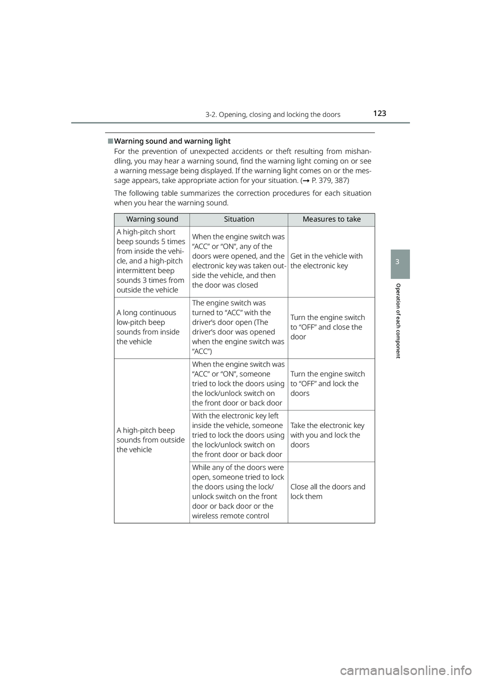 TOYOTA RAIZE 2023 Owners Manual 1233-2. Opening, closing and locking the doors
RAIZE_OM_General_BZ358E
Operation of each component
3
⬛Warning sound and warning light
For the prevention of unexpected accidents or theft resulting fr TOYOTA RAIZE 2023 Owners Manual 1233-2. Opening, closing and locking the doors
RAIZE_OM_General_BZ358E
Operation of each component
3
⬛Warning sound and warning light
For the prevention of unexpected accidents or theft resulting fr