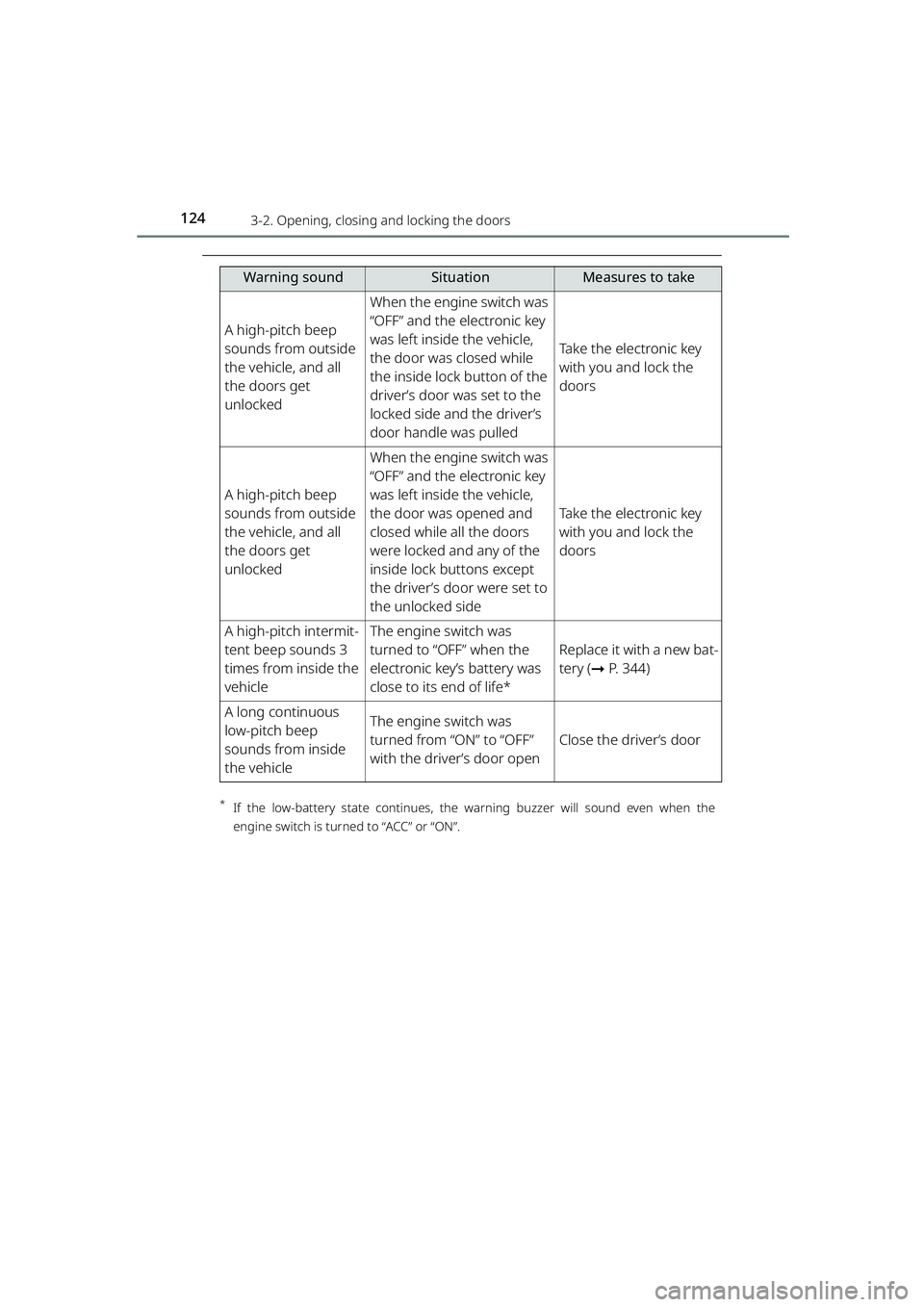 TOYOTA RAIZE 2023 Owners Manual 1243-2. Opening, closing and locking the doors
RAIZE_OM_General_BZ358E
*If the low-battery state co ntinues, the warning buzzer will soun d even when the
engine switch is turned to “ACC” or “ON TOYOTA RAIZE 2023 Owners Manual 1243-2. Opening, closing and locking the doors
RAIZE_OM_General_BZ358E
*If the low-battery state co ntinues, the warning buzzer will soun d even when the
engine switch is turned to “ACC” or “ON