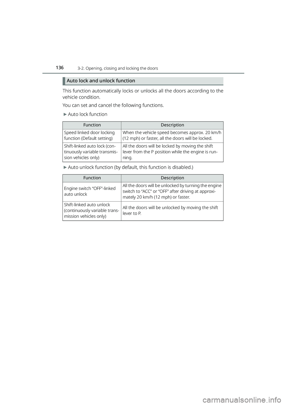 TOYOTA RAIZE 2023 Owners Manual 1363-2. Opening, closing and locking the doors
RAIZE_OM_General_BZ358E
Auto lock and unlock function
This function automatically locks or unlocks all the doors according to the
vehicle condition.
You TOYOTA RAIZE 2023 Owners Manual 1363-2. Opening, closing and locking the doors
RAIZE_OM_General_BZ358E
Auto lock and unlock function
This function automatically locks or unlocks all the doors according to the
vehicle condition.
You