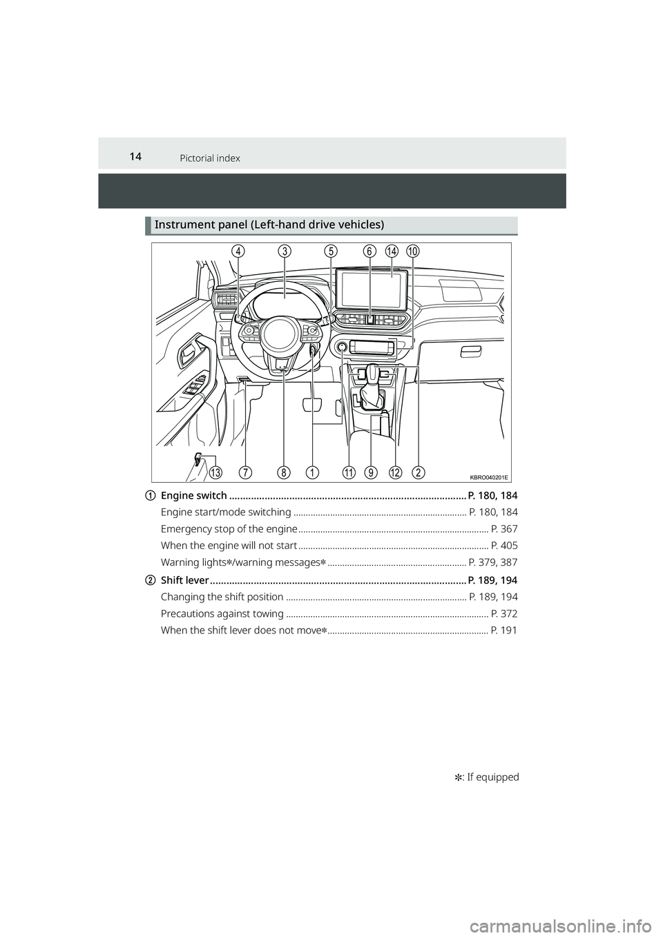 TOYOTA RAIZE 2023  Owners Manual 14Pictorial index
RAIZE_OM_General_BZ358E✽
: If equipped
Instrument panel (Left- hand drive vehicles)
aEngine switch .................................................................................