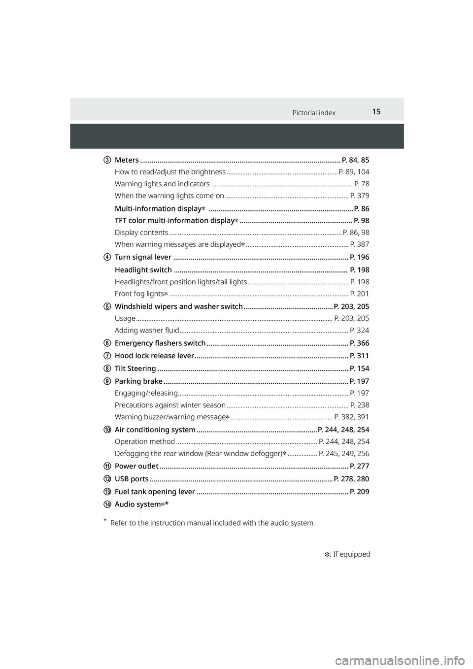 TOYOTA RAIZE 2023  Owners Manual 15Pictorial index
RAIZE_OM_General_BZ358E✽
: If equipped
c Meters ....................................................................................................... P. 84, 85
How to read/adjust