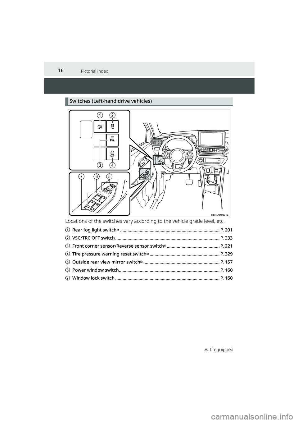 TOYOTA RAIZE 2023  Owners Manual 16Pictorial index
RAIZE_OM_General_BZ358E✽
: If equipped
Switches (Left-hand  drive vehicles)
Locations of the switches vary acco rding to the vehicle grade level, etc.
aRear fog light switch✽....
