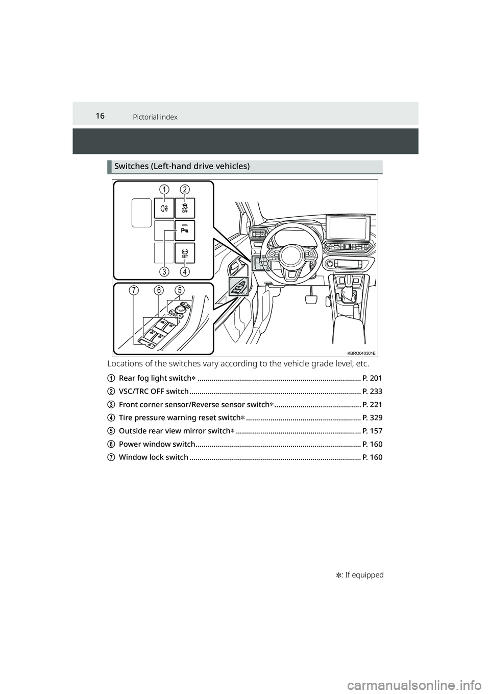 TOYOTA RAIZE 2023 User Guide 16Pictorial index
RAIZE_OM_General_BZ358E✽
: If equipped
Switches (Left-hand drive vehicles)
Locations of the switches vary acco rding to the vehicle grade level, etc.
aRear fog light switch✽.... TOYOTA RAIZE 2023 User Guide 16Pictorial index
RAIZE_OM_General_BZ358E✽
: If equipped
Switches (Left-hand drive vehicles)
Locations of the switches vary acco rding to the vehicle grade level, etc.
aRear fog light switch✽....