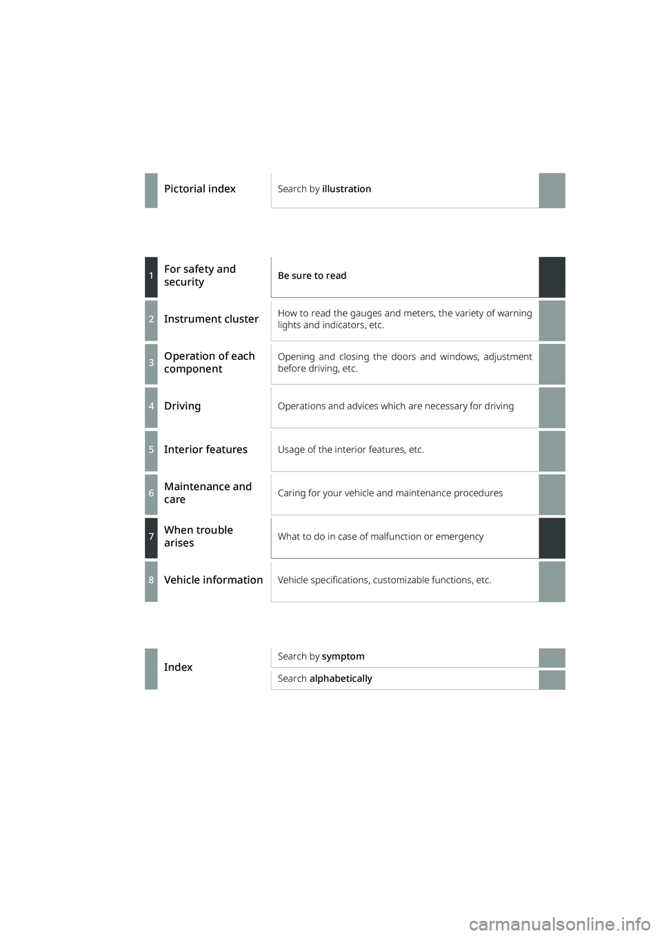 TOYOTA RAIZE 2023  Owners Manual RAIZE_OM_General_BZ358E
Front TOC
Pictorial indexSearch by illustration
1For safety and 
securityBe sure to read
2Instrument clusterHow to read the gauges and meters, the variety of warning
lights and