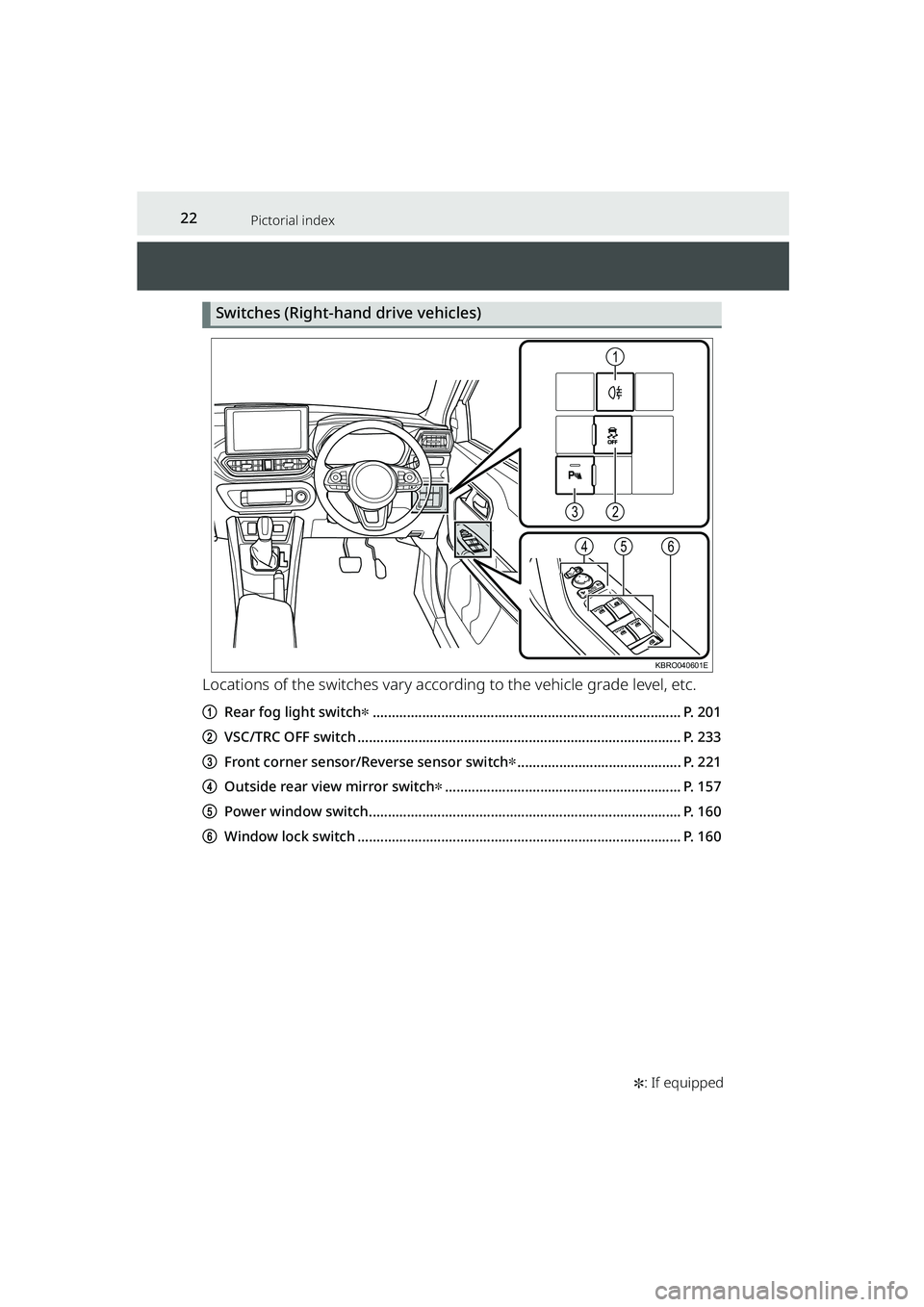 TOYOTA RAIZE 2023  Owners Manual 22Pictorial index
RAIZE_OM_General_BZ358E✽
: If equipped
Switches (Right-hand drive vehicles)
Locations of the switches vary acco rding to the vehicle grade level, etc.
aRear fog light switch✽....