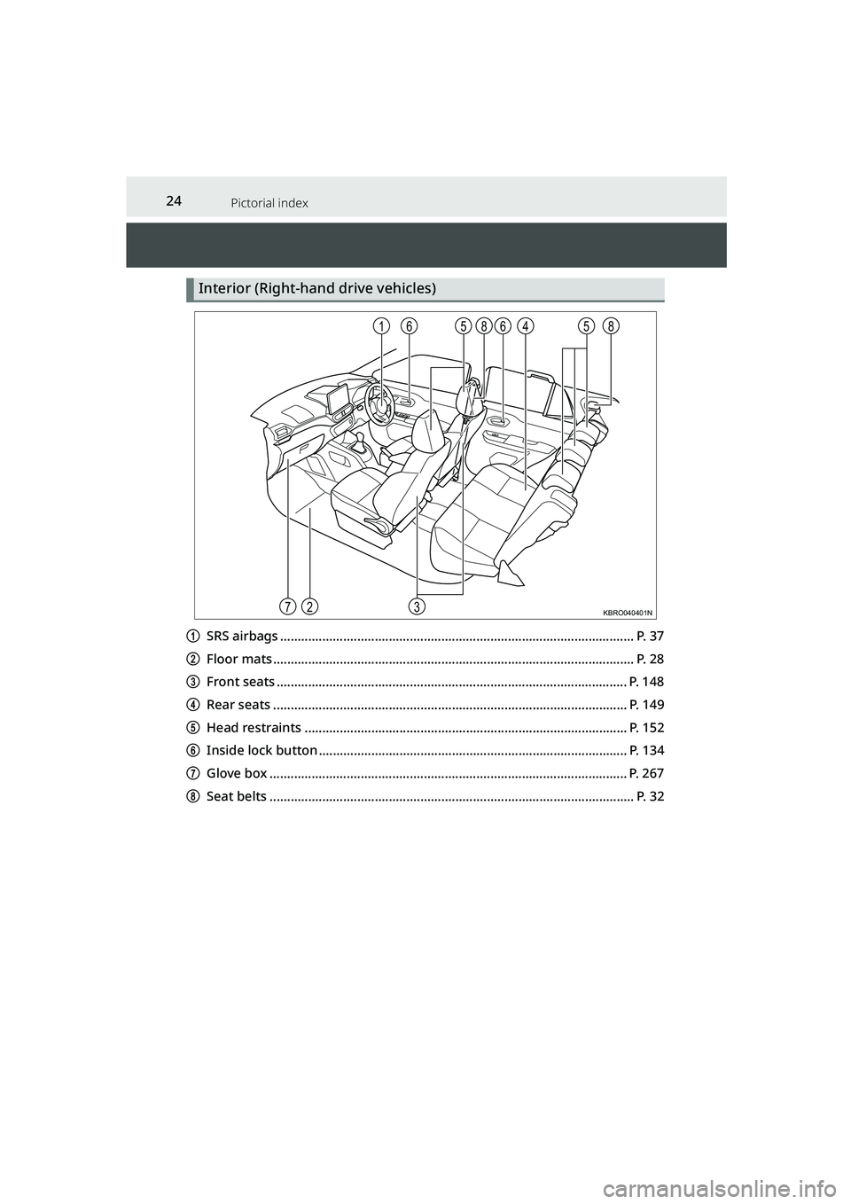 TOYOTA RAIZE 2023 Owners Manual 24Pictorial index
RAIZE_OM_General_BZ358E
Interior (Right-hand drive vehicles)
aSRS airbags ..................................................................................................... P. 37
TOYOTA RAIZE 2023 Owners Manual 24Pictorial index
RAIZE_OM_General_BZ358E
Interior (Right-hand drive vehicles)
aSRS airbags ..................................................................................................... P. 37