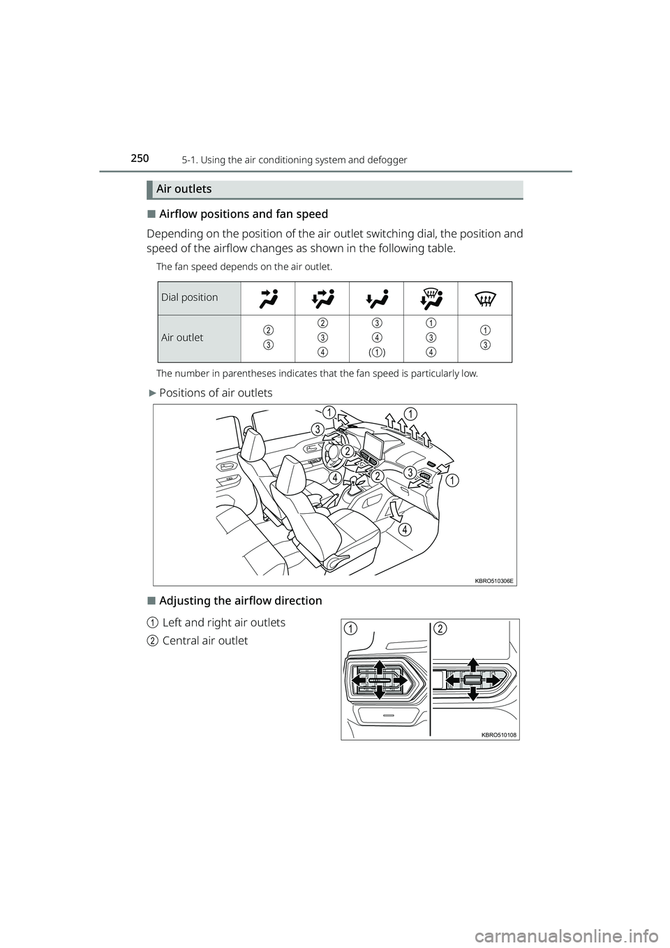 TOYOTA RAIZE 2023 Owners Manual 2505-1. Using the air conditioning system and defogger
RAIZE_OM_General_BZ358E
Air outlets
⬛Airflow positions and fan speed
Depending on the position of the air outlet switching dial, the position a TOYOTA RAIZE 2023 Owners Manual 2505-1. Using the air conditioning system and defogger
RAIZE_OM_General_BZ358E
Air outlets
⬛Airflow positions and fan speed
Depending on the position of the air outlet switching dial, the position a