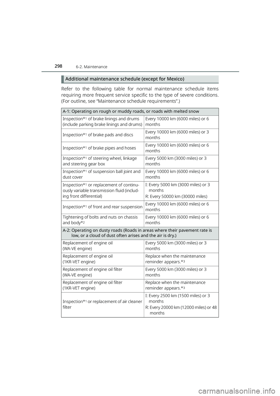 TOYOTA RAIZE 2023  Owners Manual 2986-2. Maintenance
RAIZE_OM_General_BZ358E
Additional maintenance schedule (except for Mexico)
Refer to the following table for  normal maintenance schedule items
requiring more frequent service spec