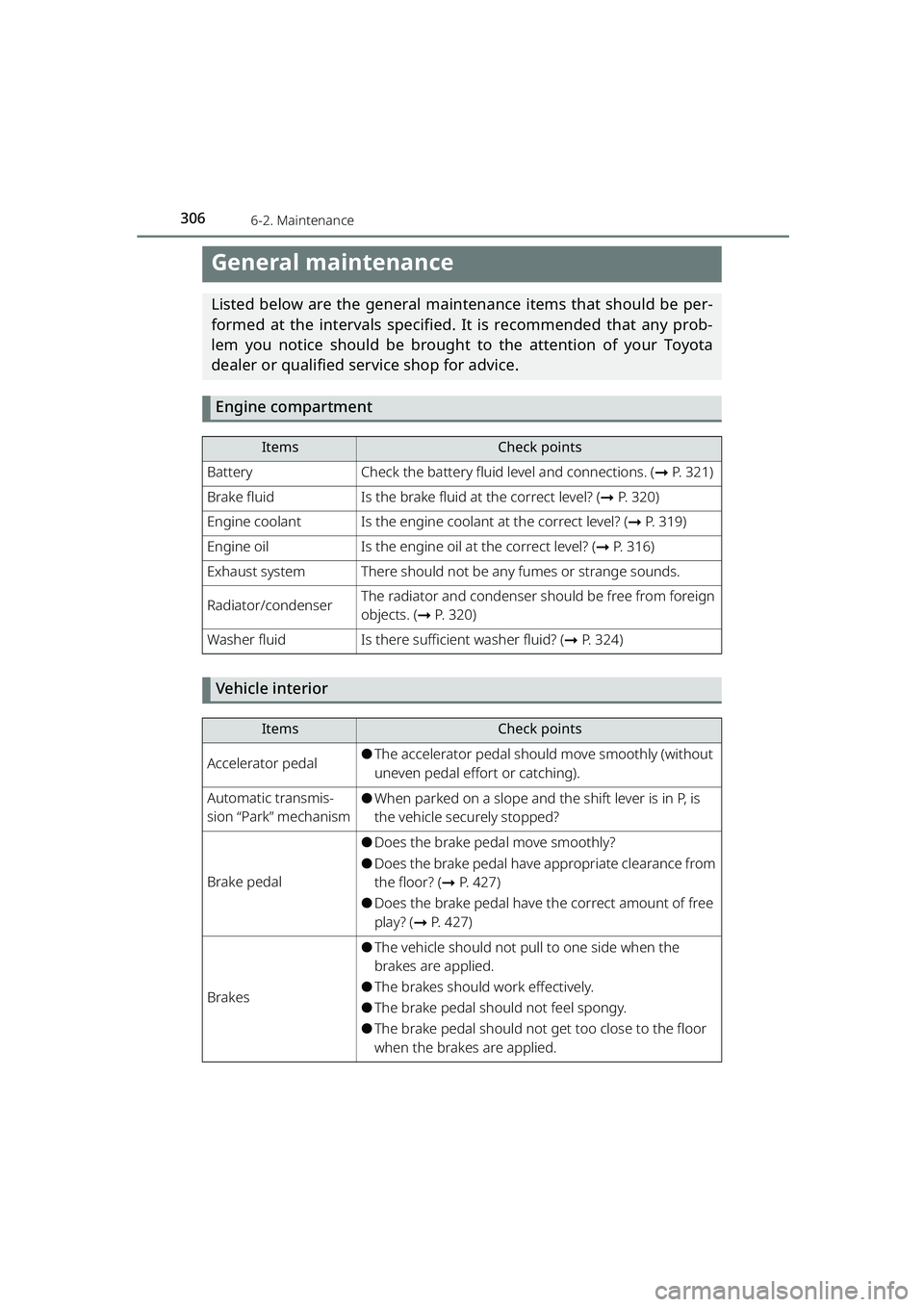 TOYOTA RAIZE 2023 Owners Manual 3066-2. Maintenance
RAIZE_OM_General_BZ358E
General maintenance
Listed below are the general maintenance items that should be per-
formed at the intervals specified. It is recommended that any prob-
l TOYOTA RAIZE 2023 Owners Manual 3066-2. Maintenance
RAIZE_OM_General_BZ358E
General maintenance
Listed below are the general maintenance items that should be per-
formed at the intervals specified. It is recommended that any prob-
l