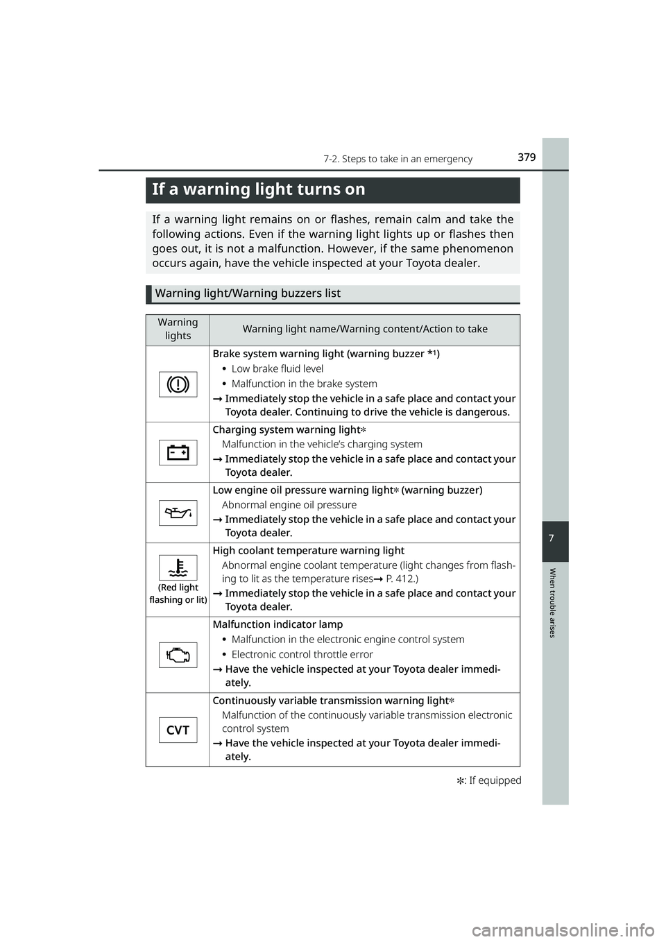 TOYOTA RAIZE 2023 User Guide 3797-2. Steps to take in an emergency
RAIZE_OM_General_BZ358E ✽
: If equipped
When trouble arises
7
If a warning light turns on
If a warning light remains on or  flashes, remain calm and take the
fo