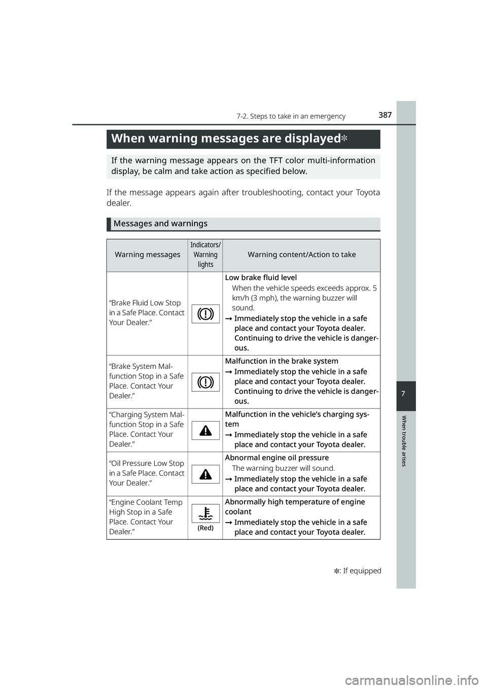 TOYOTA RAIZE 2023 User Guide 3877-2. Steps to take in an emergency
RAIZE_OM_General_BZ358E ✽
: If equipped
When trouble arises
7
When warning messages are displayed✽
If the warning message appears on  the TFT color multi-info