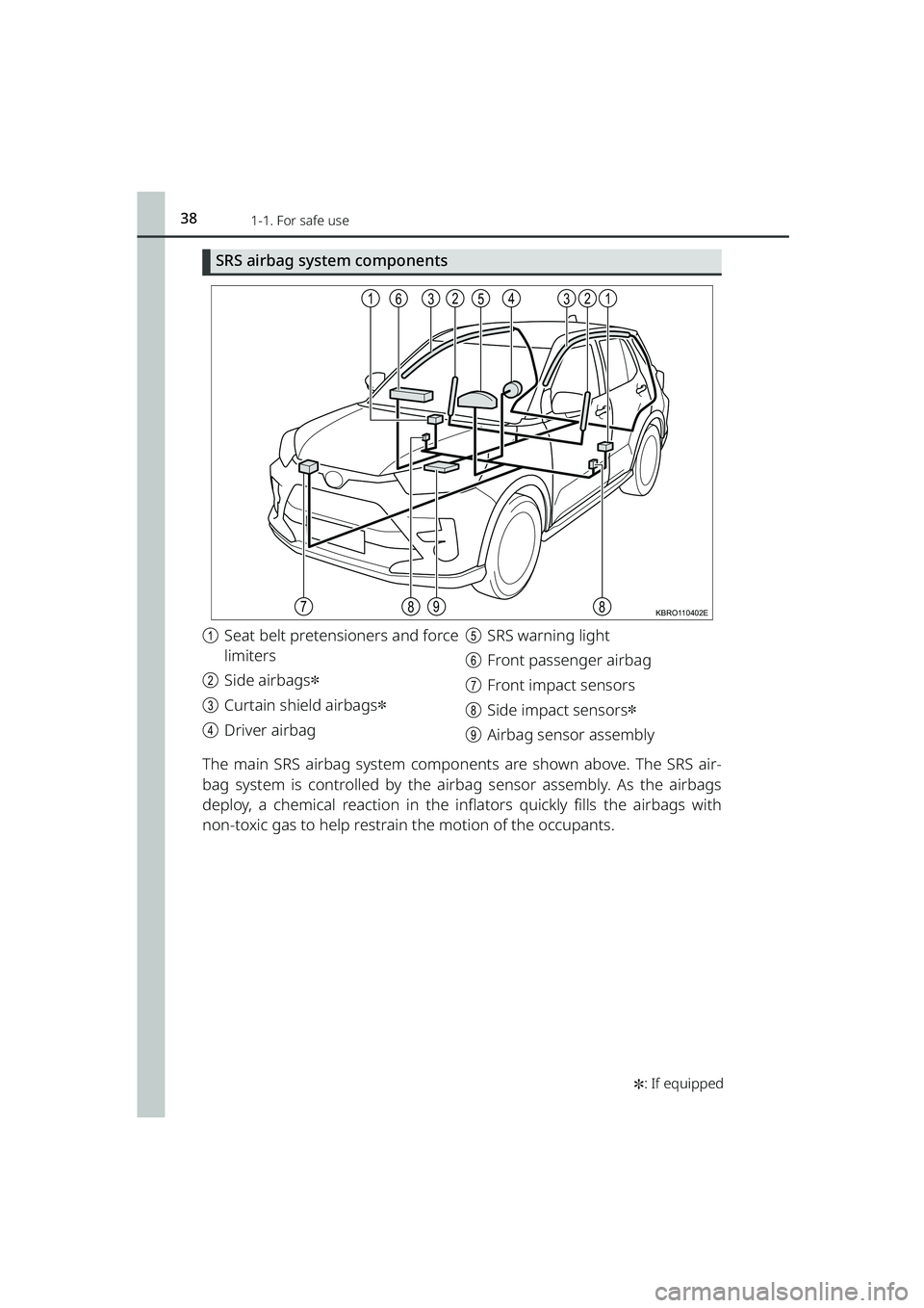 TOYOTA RAIZE 2023 Owners Manual 381-1. For safe use
RAIZE_OM_General_BZ358E✽
: If equipped
SRS airbag system components
a Seat belt pretensioners and force
limiters
b Side airbags
✽
cCurtain shield airbags✽
dDriver airbag e
SR TOYOTA RAIZE 2023 Owners Manual 381-1. For safe use
RAIZE_OM_General_BZ358E✽
: If equipped
SRS airbag system components
a Seat belt pretensioners and force
limiters
b Side airbags
✽
cCurtain shield airbags✽
dDriver airbag e
SR
