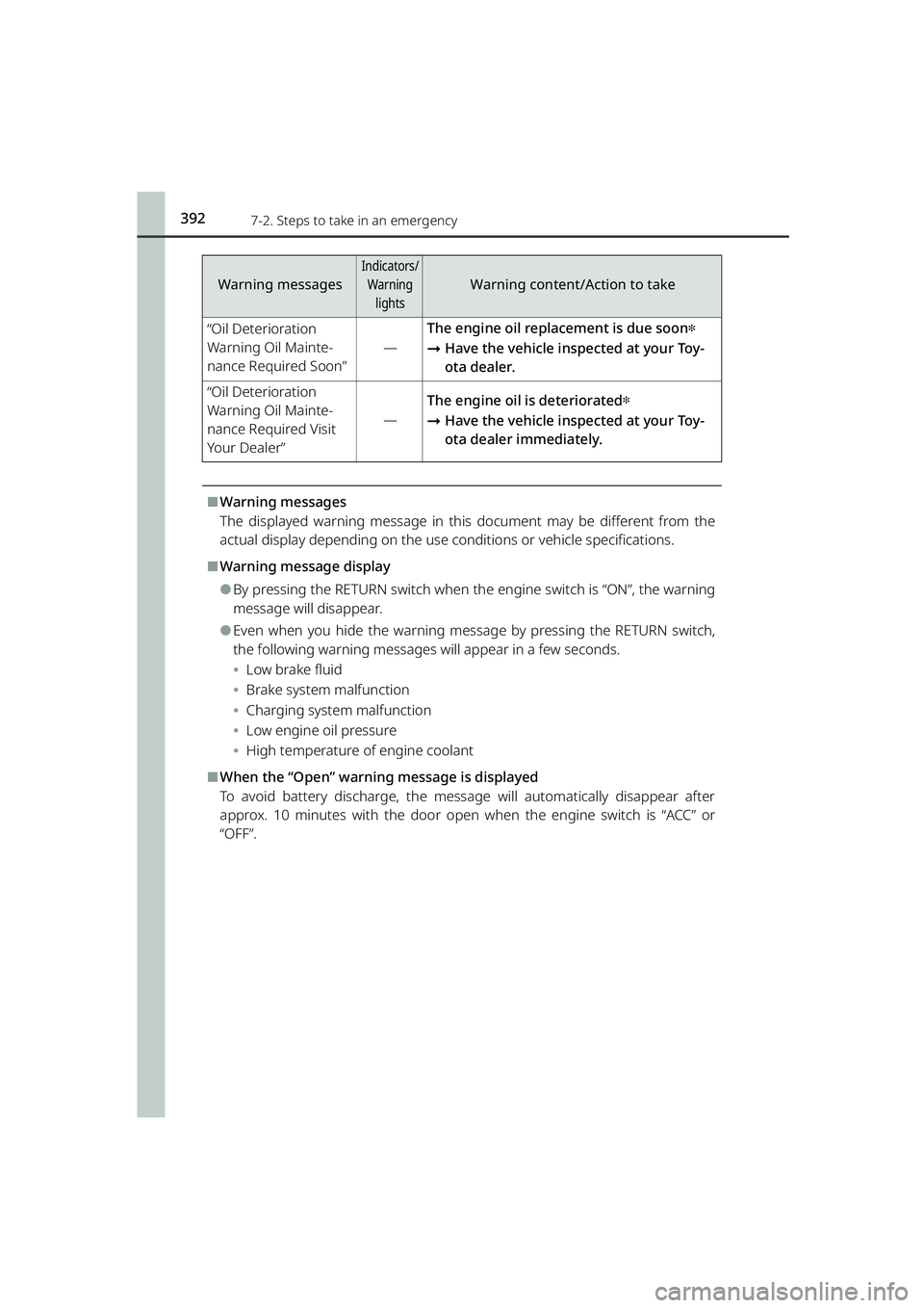 TOYOTA RAIZE 2023 Manual Online 3927-2. Steps to take in an emergency
RAIZE_OM_General_BZ358E
⬛Warning messages
The displayed warning message in this  document may be different from the
actual display depending on the use co nditi