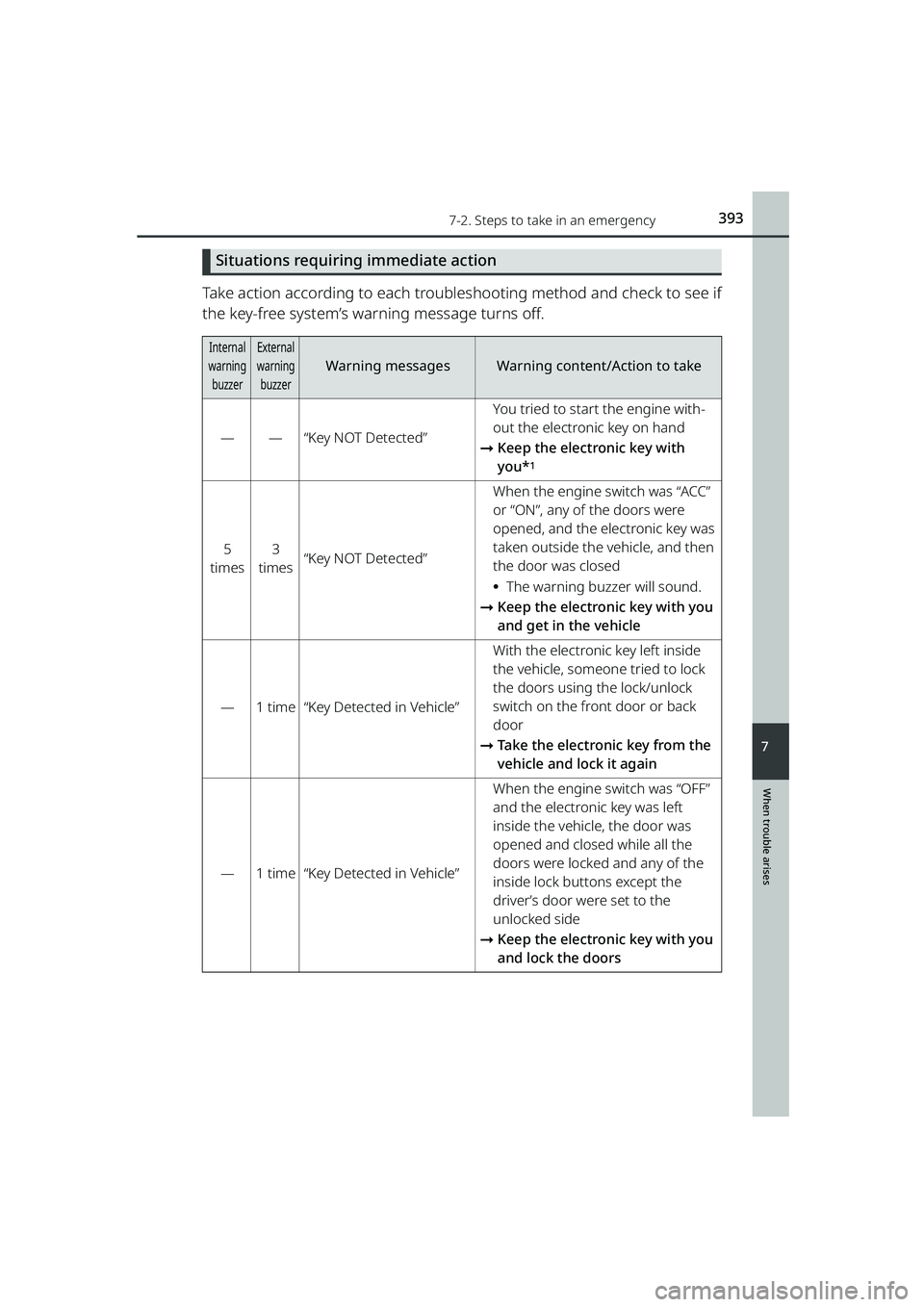 TOYOTA RAIZE 2023 Service Manual 3937-2. Steps to take in an emergency
RAIZE_OM_General_BZ358E
When trouble arises
7
Situations requiring immediate action
Take action according to each troubleshooting method and check to see if
the k TOYOTA RAIZE 2023 Service Manual 3937-2. Steps to take in an emergency
RAIZE_OM_General_BZ358E
When trouble arises
7
Situations requiring immediate action
Take action according to each troubleshooting method and check to see if
the k