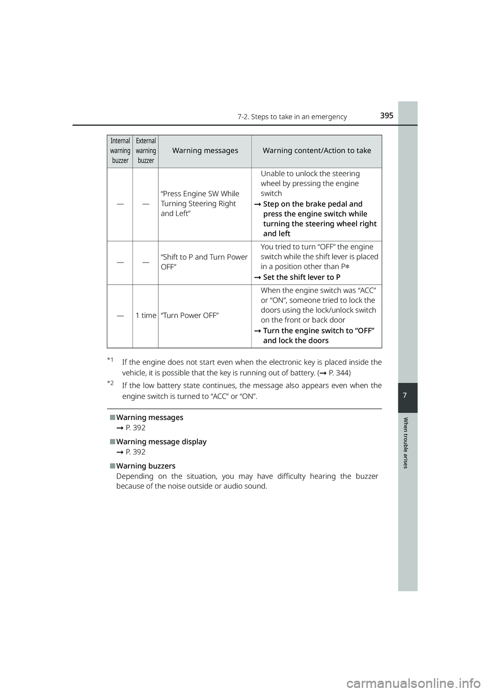 TOYOTA RAIZE 2023 Service Manual 3957-2. Steps to take in an emergency
RAIZE_OM_General_BZ358E
When trouble arises
7
*1If the engine does not start even when the electronic key is placed inside the
vehicle, it is possible that the k TOYOTA RAIZE 2023 Service Manual 3957-2. Steps to take in an emergency
RAIZE_OM_General_BZ358E
When trouble arises
7
*1If the engine does not start even when the electronic key is placed inside the
vehicle, it is possible that the k