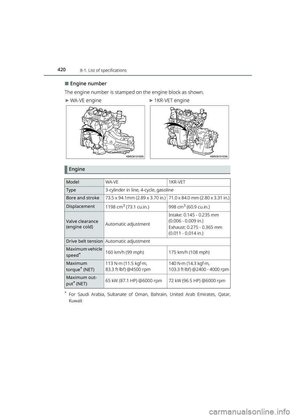 TOYOTA RAIZE 2023  Owners Manual 4208-1. List of specifications
RAIZE_OM_General_BZ358E
⬛Engine number
The engine number is stamped  on the engine block as shown.
▶WA-VE engine▶1KR-VET engine
Engine
*For Saudi Arabia, Sultanate