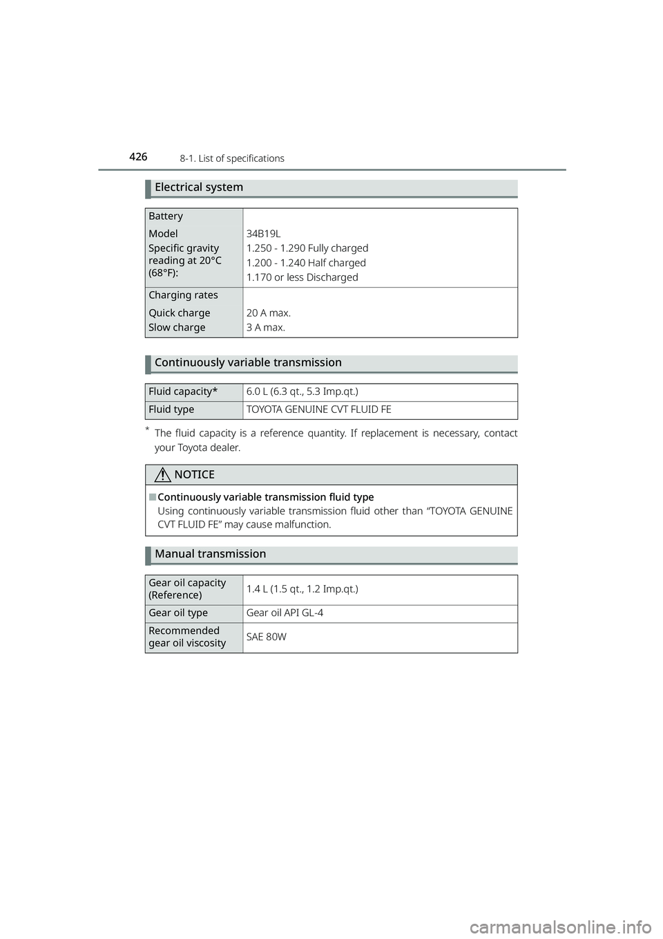 TOYOTA RAIZE 2023  Owners Manual 4268-1. List of specifications
RAIZE_OM_General_BZ358E
Electrical system
Continuously variable transmission
*The fluid capacity is a reference quantity. If replacement is necessary, contact
your Toyot