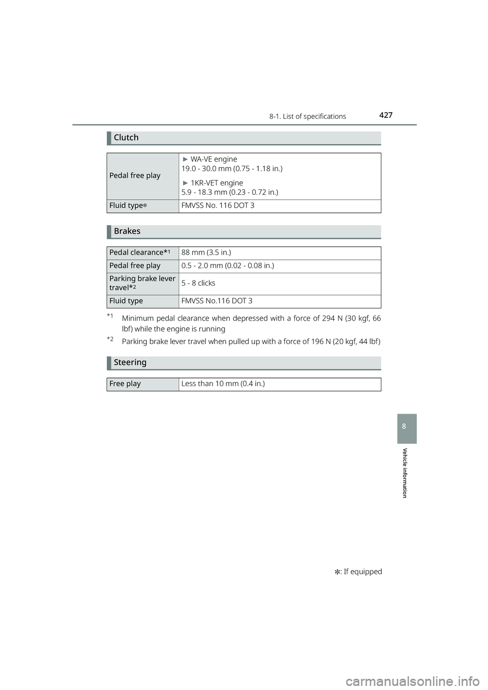 TOYOTA RAIZE 2023  Owners Manual 4278-1. List of specifications
RAIZE_OM_General_BZ358E✽
: If equipped
Vehicle information
8
Clutch
Brakes
*1Minimum pedal clearance when depressed  with a force of 294 N (30 kgf, 66
lbf) while the e