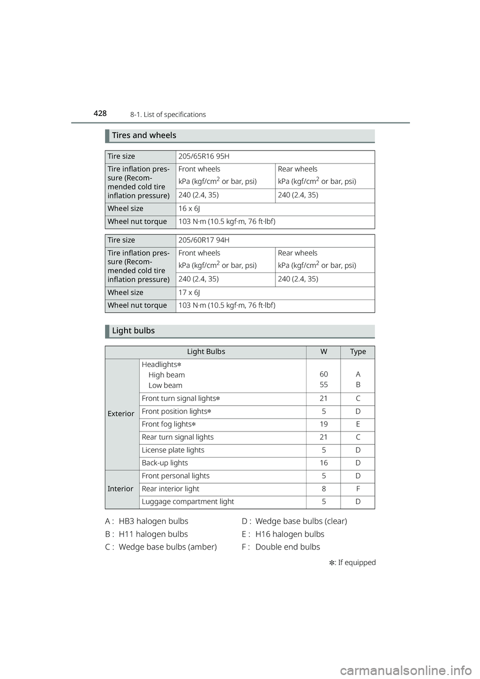 TOYOTA RAIZE 2023 Owners Manual 4288-1. List of specifications
RAIZE_OM_General_BZ358E✽
: If equipped
Tires and wheels
Light bulbs
A : HB3 halogen bulbs
B : H11 halogen bulbs
C : Wedge base bulbs (amber) D : Wedge base bulbs ( TOYOTA RAIZE 2023 Owners Manual 4288-1. List of specifications
RAIZE_OM_General_BZ358E✽
: If equipped
Tires and wheels
Light bulbs
A : HB3 halogen bulbs
B : H11 halogen bulbs
C : Wedge base bulbs (amber) D : Wedge base bulbs (