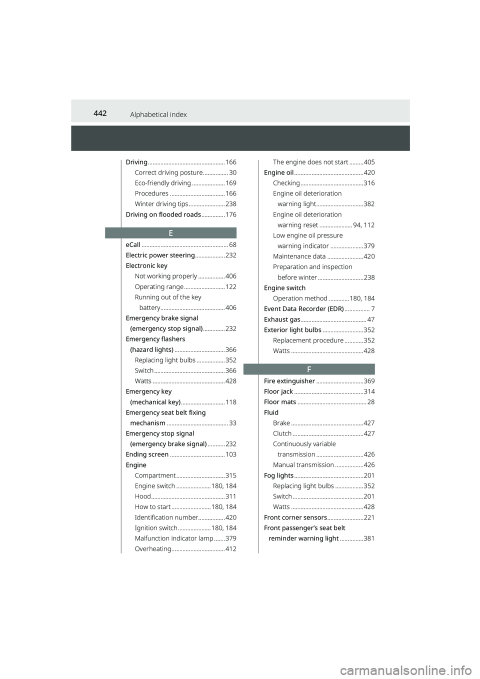 TOYOTA RAIZE 2023  Owners Manual 442Alphabetical index
RAIZE_OM_General_BZ358E
Driving................................................. 166
Correct driving posture................ 30
Eco-friendly driving ..................... 169
Pro