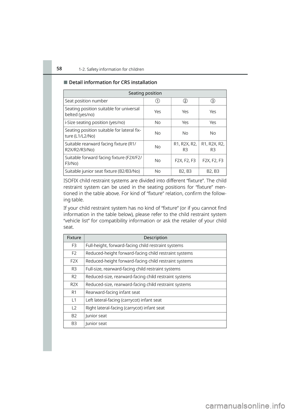 TOYOTA RAIZE 2023 Owners Manual 581-2. Safety information for children
RAIZE_OM_General_BZ358E
⬛Detail information for CRS installation
ISOFIX child restraint systems are divided into different “fixture”. The child
restraint s TOYOTA RAIZE 2023 Owners Manual 581-2. Safety information for children
RAIZE_OM_General_BZ358E
⬛Detail information for CRS installation
ISOFIX child restraint systems are divided into different “fixture”. The child
restraint s