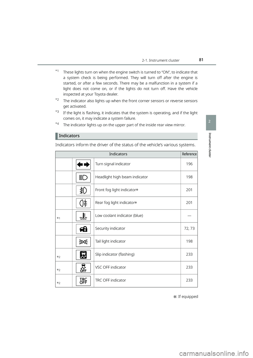 TOYOTA RAIZE 2023 Owners Manual 812-1. Instrument cluster
RAIZE_OM_General_BZ358E✽
: If equipped
Instrument cluster
2
*1These lights turn on when the engine swit ch is turned to “ON”, to indicate that
a system check is being p TOYOTA RAIZE 2023 Owners Manual 812-1. Instrument cluster
RAIZE_OM_General_BZ358E✽
: If equipped
Instrument cluster
2
*1These lights turn on when the engine swit ch is turned to “ON”, to indicate that
a system check is being p