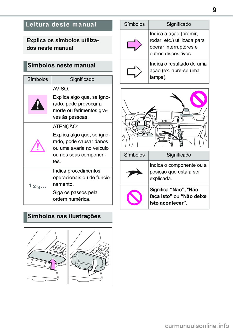 TOYOTA RAV4 2022 Manual de utilização (in Portuguese) 9
Leitura deste manual
Explica os símbolos utiliza-
dos neste manual
Símbolos neste manual
SímbolosSignificado
AV I S O :
Explica algo que, se igno-
rado, pode provocar a
morte ou ferimentos gra
- TOYOTA RAV4 2022 Manual de utilização (in Portuguese) 9
Leitura deste manual
Explica os símbolos utiliza-
dos neste manual
Símbolos neste manual
SímbolosSignificado
AV I S O :
Explica algo que, se igno-
rado, pode provocar a
morte ou ferimentos gra
-