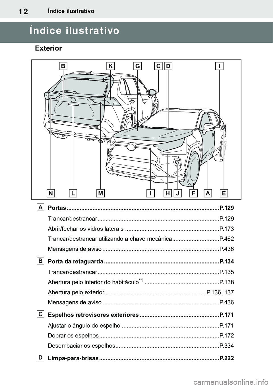 TOYOTA RAV4 2022 Manual de utilização (in Portuguese) 12Índice ilustrativo
Índice ilustrativo
Exterior
Portas ..............................................................................................P. 1 2 9
Trancar/destrancar .................... TOYOTA RAV4 2022 Manual de utilização (in Portuguese) 12Índice ilustrativo
Índice ilustrativo
Exterior
Portas ..............................................................................................P. 1 2 9
Trancar/destrancar ....................