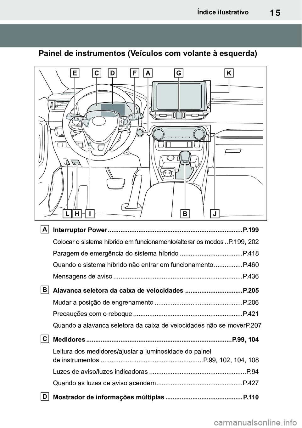 TOYOTA RAV4 2022 Manual de utilização (in Portuguese) 15Índice ilustrativo
Painel de instrumentos (Veículos com volante à esquerda)
Interruptor Power ...........................................................................P. 1 9 9
Colocar o sistema TOYOTA RAV4 2022 Manual de utilização (in Portuguese) 15Índice ilustrativo
Painel de instrumentos (Veículos com volante à esquerda)
Interruptor Power ...........................................................................P. 1 9 9
Colocar o sistema