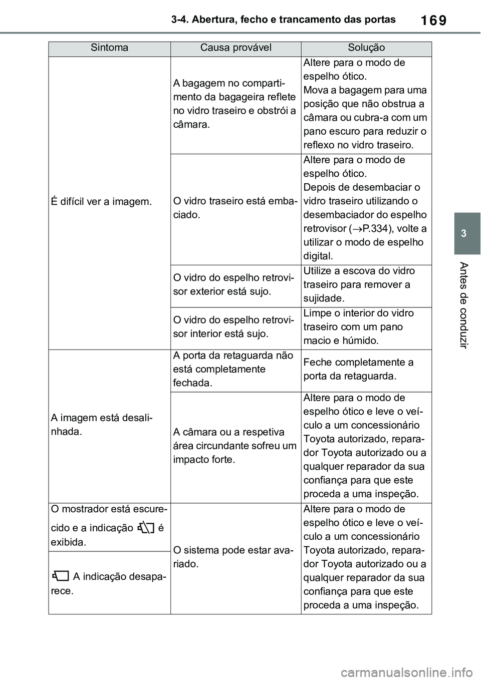 TOYOTA RAV4 2022 Manual de utilização (in Portuguese) 169
3 3-4. Abertura, fecho e trancamento das portas
Antes de conduzir
É difícil ver a imagem.
A bagagem no comparti-
mento da bagageira reflete
no vidro traseiro e obstrói a
câmara.
Altere para TOYOTA RAV4 2022 Manual de utilização (in Portuguese) 169
3 3-4. Abertura, fecho e trancamento das portas
Antes de conduzir
É difícil ver a imagem.
A bagagem no comparti-
mento da bagageira reflete
no vidro traseiro e obstrói a
câmara.
Altere para