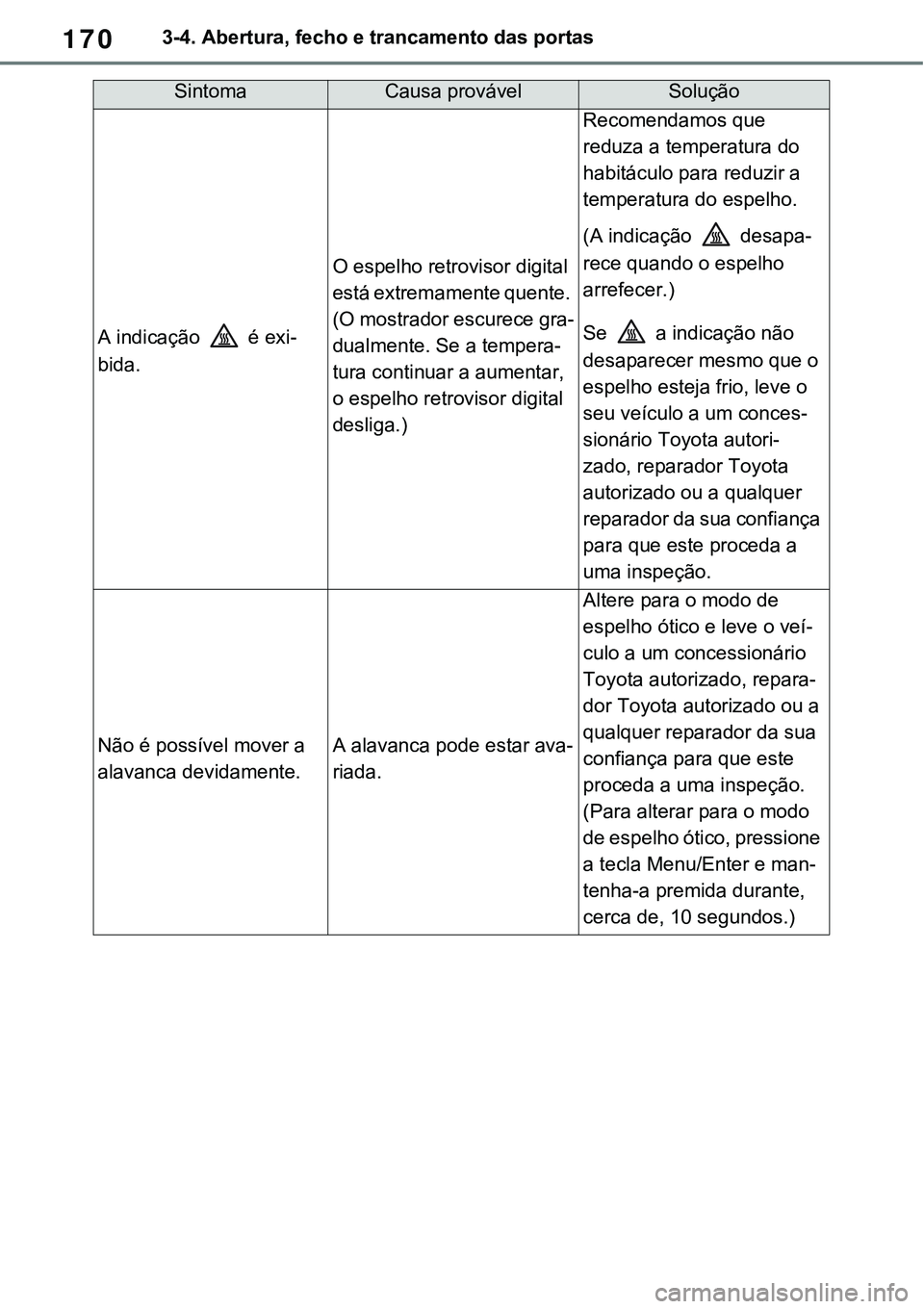 TOYOTA RAV4 2022 Manual de utilização (in Portuguese) 1703-4. Abertura, fecho e trancamento das portas
A indicação é exi-
bida.
O espelho retrovisor digital
está extremamente quente.
(O mostrador escurece gra
-
dualmente. Se a tempera-
tura contin TOYOTA RAV4 2022 Manual de utilização (in Portuguese) 1703-4. Abertura, fecho e trancamento das portas
A indicação é exi-
bida.
O espelho retrovisor digital
está extremamente quente.
(O mostrador escurece gra
-
dualmente. Se a tempera-
tura contin