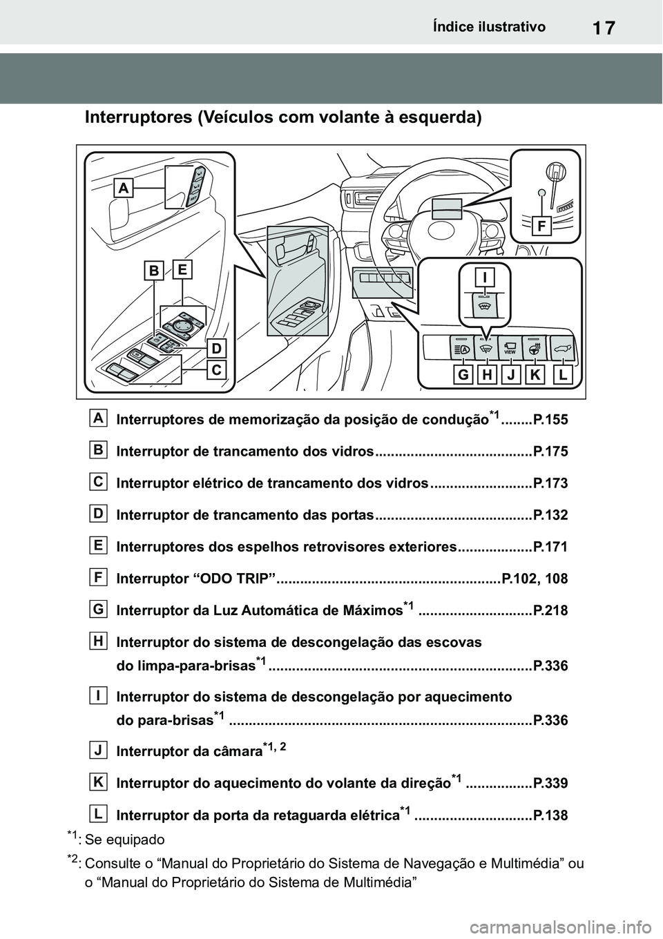 TOYOTA RAV4 2022 Manual de utilização (in Portuguese) 17Índice ilustrativo
Interruptores (Veículos com volante à esquerda)
Interruptores de memorização da posição de condução*1........P. 1 5 5
Interruptor de trancamento dos vidros............... TOYOTA RAV4 2022 Manual de utilização (in Portuguese) 17Índice ilustrativo
Interruptores (Veículos com volante à esquerda)
Interruptores de memorização da posição de condução*1........P. 1 5 5
Interruptor de trancamento dos vidros...............